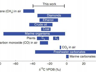 На смену «венской шкале» изотопного состава углерода