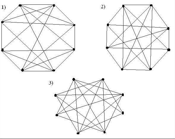 Новый алгоритм обещает упростить проблему «изоморфизма графов»