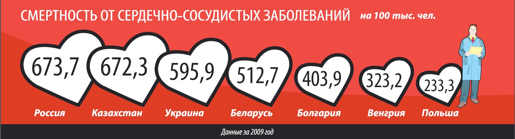 2019 год - Акчурин: Ваше сердце не выдержит, если не снижать в крови уровень 2019 год - Акчурин: "Ваше сердце не выдержит, если не снижать в крови уровень…" | Golbis