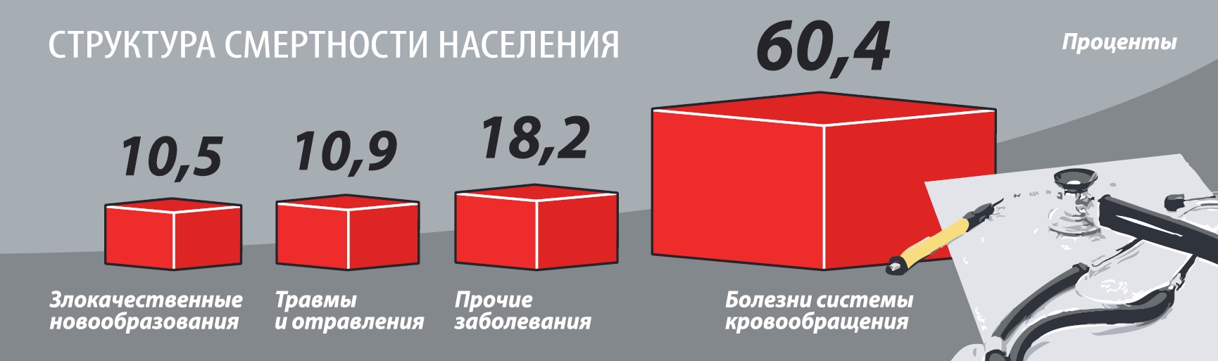 Акчурин: Ваше сердце не выдержит, если не снижать в крови уровень Акчурин: Ваше сердце не выдержит, если не снижать в крови уровень