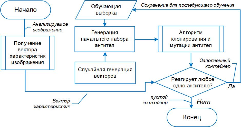 https://scientificrussia.ru/data/shared/Farberovich/2020/01.2020/3/ris_4.jpg
