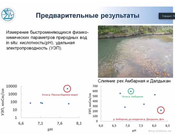 https://scientificrussia.ru/data/shared/mashaaaaaaaaaaaaaaaaaa/rezaltnornikbezymyannyj.jpg