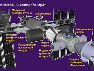 В России спроектировали станцию для жизни на окололунной орбите