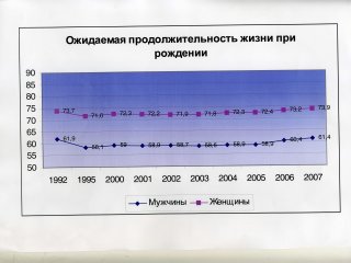 Очевидное-невероятное - Демография и будущее России