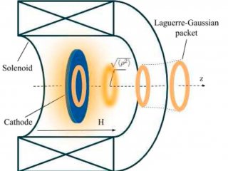 «Закрученные» частицы могут дать новое направление в физике