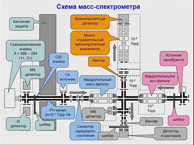 Спектрометр, не имеющий аналогов