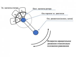 рисунок1