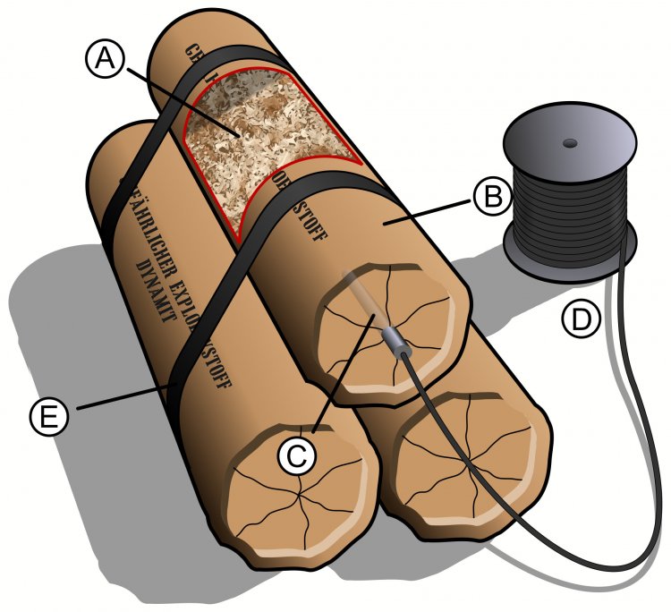 Динамит. A — опилки или иной абсорбционный материал, пропитанный нитроглицерином; B — защитная оболочка; C — капсюль-детонатор; D — кабель, связанный с подрывным капсюлем; E — крепежная лента