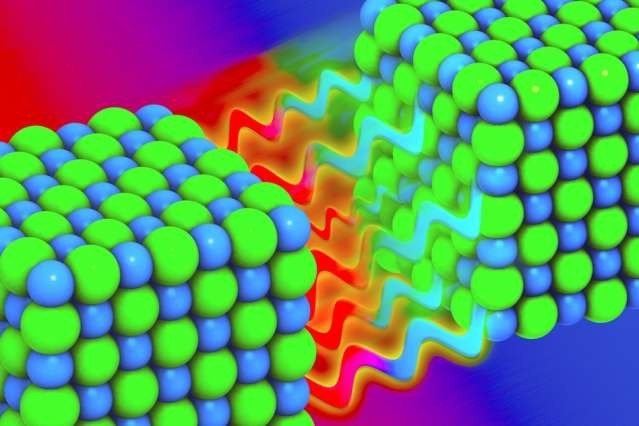 Передача тепла на наноуровне без соприкосновения описана математически
