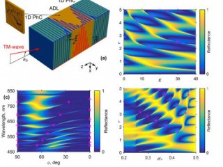 Ученые РФ и Тайваня заперли электромагнитные волны в одномерных слоистых структурах