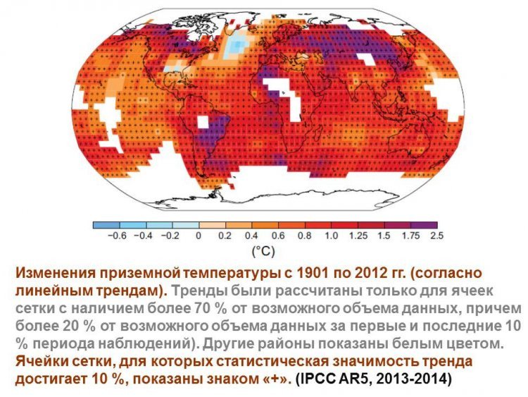 Неоднородное изменение климата от -0.6 до 2.5 °C. Иллюстрация из презентации С.М. Семенова