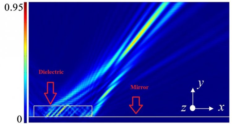 Иллюстрация авторов исследования: экспериментальная визуализация эффекта фокусировки «плоским фокусирующим зеркалом».
