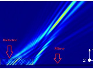 Иллюстрация авторов исследования: экспериментальная визуализация эффекта фокусировки «плоским фокусирующим зеркалом».