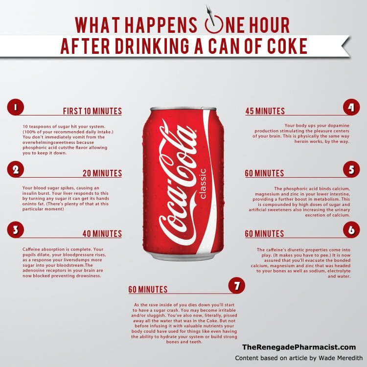 Эксперты: ставшая «вирусной» инфографика преувеличивает вред «Кока-Колы»
