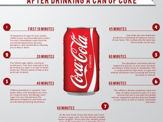 Эксперты: ставшая «вирусной» инфографика преувеличивает вред «Кока-Колы»