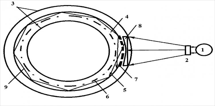Схема изобретения (в горизонтальной плоскости). 1 — источник нейтронов; 2 — первый замедлитель; 3 — вакуумная камера; 4 — нейтроноводный канал; 5 — боковая материальная внешняя стенка нейтроноводного канала; 6 — боковая внутренняя граница нейтроноводного канала в вакууме между заполняемым нейтронами объемом и областью без нейтронов; 7 — затвор; 8 — второй замедлитель; 9 — траектория нейтрона в нейтроноводном канале