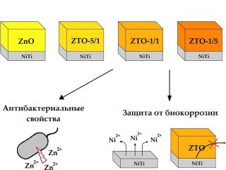 Схема работы нанопокрытия. Иллюстрация Дениса Назарова