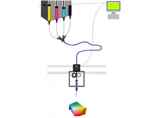 Новые «биочернила» для 3D-печати человеческих тканей