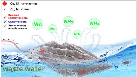 Исследователи СФУ разработали новые катализаторы для производства аммиака из сточных вод