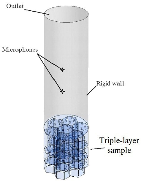 Расчетная модель канала интерферометра с трехслойным образцом звукопоглощающей конструкции