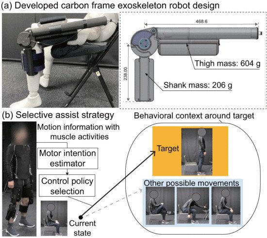 Робот-экзоскелет использует машинное обучение, чтобы помочь пользователям встать