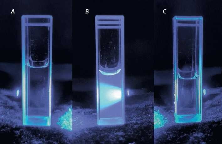 Рассеяние синего света растворами альфа-кристаллина разной концентрации: А — з мг на 1 мл; В — 54 мг на 1 мл; С — 300 мг на 1 мл