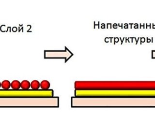 Схема струйной печати для создания электронных устройств © И.Антонова