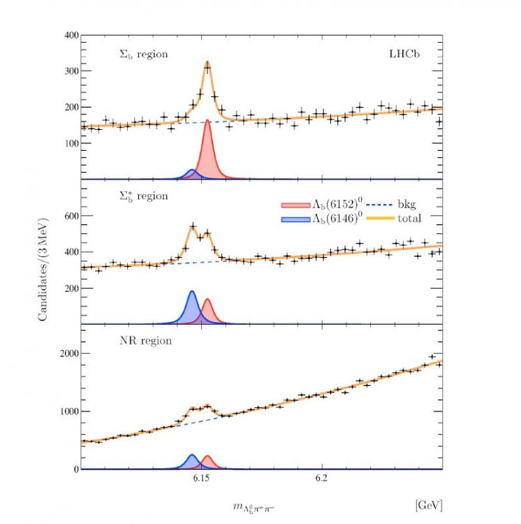 Иллюстрация (кликабельно): Два новых возбужденных состояния бариона Lambda b. Иллюстрация LHCb