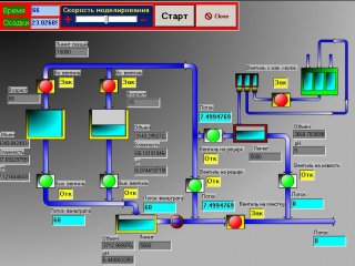 Имитационная модель автоматизированной системы управления технологическим процессом полигона ТКО