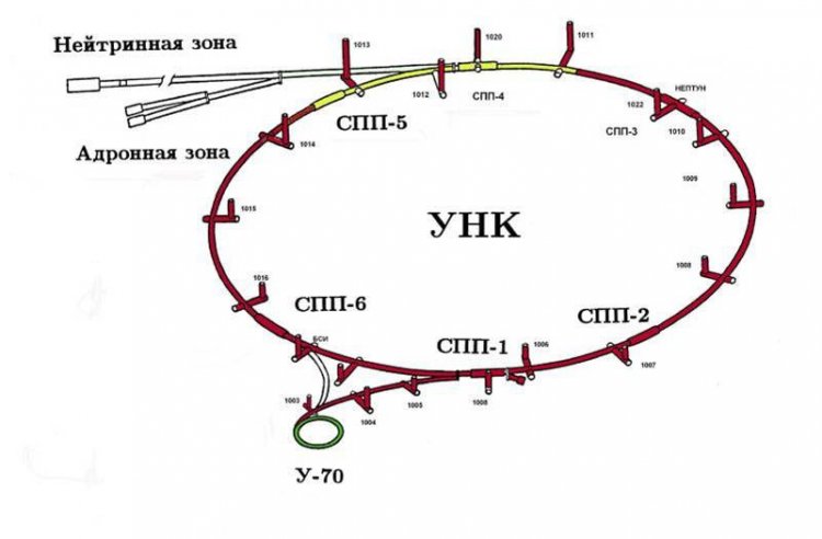 Унк протвино схема