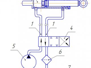Упрощенная гидросхема технологической машины (1 – трубопровод, 2 – поршневая полость, 3 – штоковая полость, 4 – гидрораспределитель, 5 – гидронасос, 6 – фильтр, 7 – гидробак)