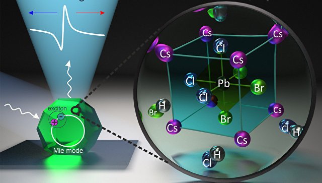 Иллюстрация: © Tiguntseva et al. / Nano Letters 2018