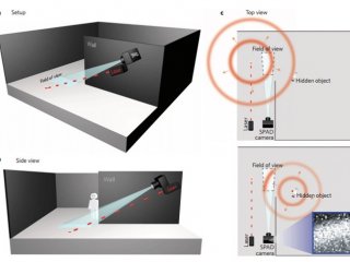 Лазерные импульсы отражаются от скрытого объекта