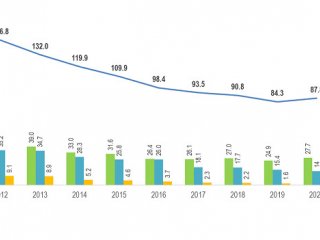 Российская аспирантура интернационализируется