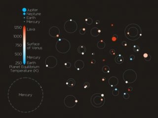 Ученые подтвердили существование 44 экзопланет