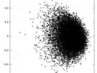 Флуктуации (в относительных единицах) за счет шума в канале одного восстановленного коэффициента Ck. Предоставлено А. Резниченко