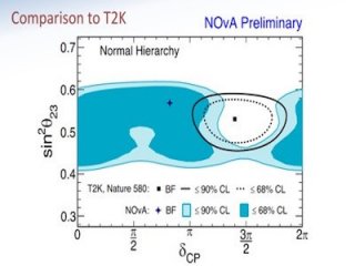 Новые результаты нейтринных экспериментов NOvA и T2K. Возможен ли компромисс?