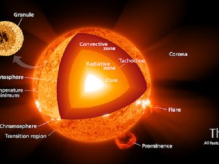 Российские исследователи получили новые данные об асимметрии магнитного поля Солнца