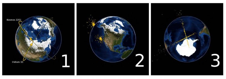 Иллюстрации: 1 - Иллюстрация траектории пути спутников «Космос-2251» и «Иридиум 33» перед столкновением, 2 - иллюстрация космического мусора через 20 минут после столкновения, 3 - через 50 минут после столкновения. Источник: Википедия