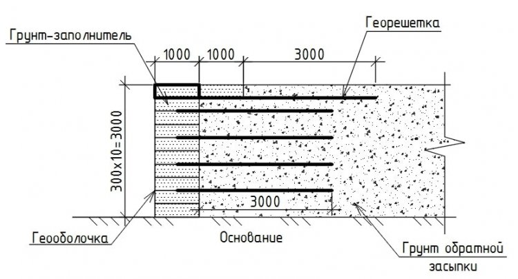 Конструктивная схема подпорной стенки из геотруб