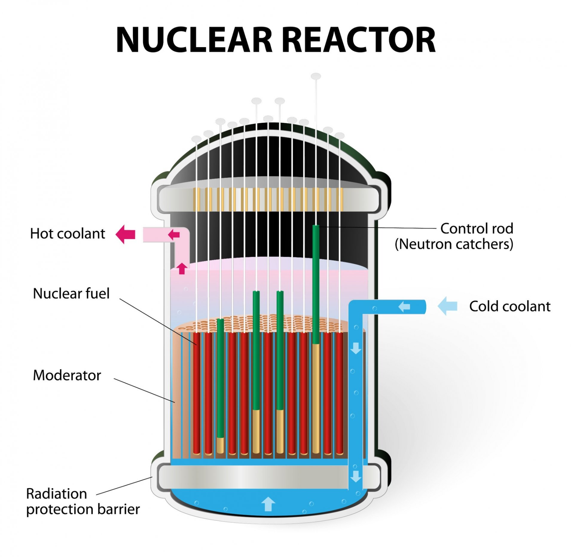 Nuclear reactor steam generators фото 57