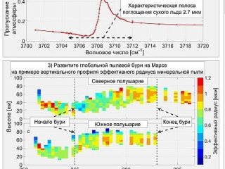 Источник: ИКИ РАН