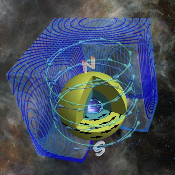 Почему&nbsp; звезды меняют скорость вращения перед смертью