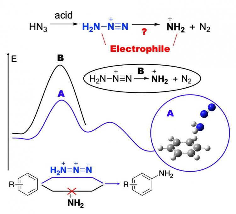 Абстракт механизма/Ksenia S. Stankevich, Alexander A. Bondarev, Anastasia K. Lavrinenko, Prof. Victor D. Filimonov/Chemistry Select