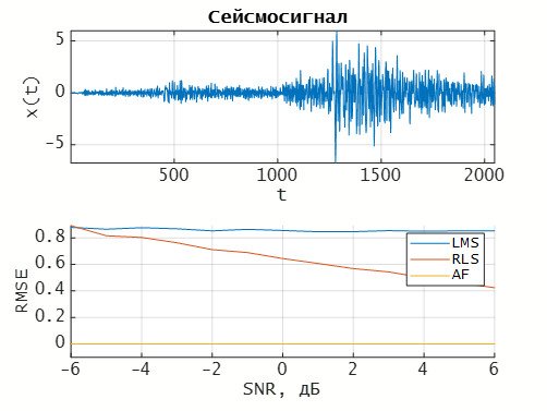 Новая разработка ученых поможет увеличить точность предсказания землетрясений