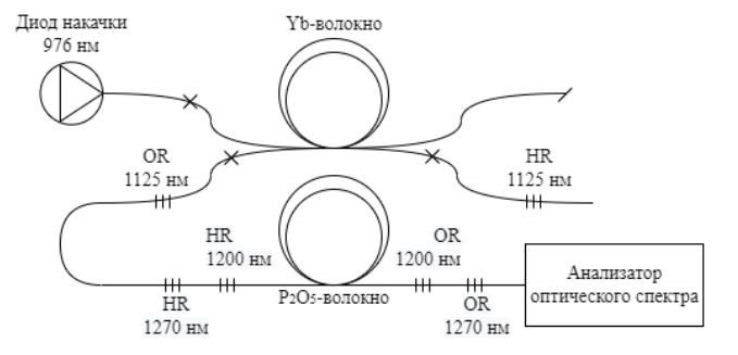 Общая схема ВКР-лазера