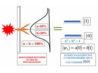 Основу для будущих сверхбыстрых оптических компьютеров разработали в МФТИ. Источник изображения: Д.Ю. Ципенюк / предоставлено пресс-службой МФТИ