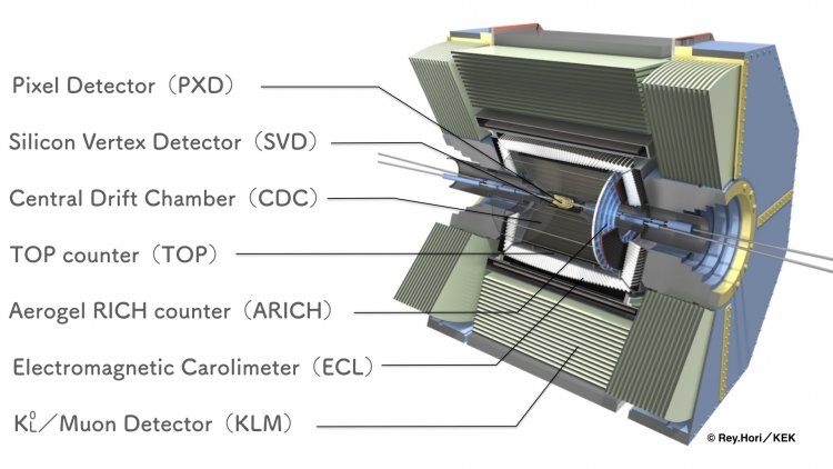 The Belle II detector. Изображение: © Rey.Hori/KEK