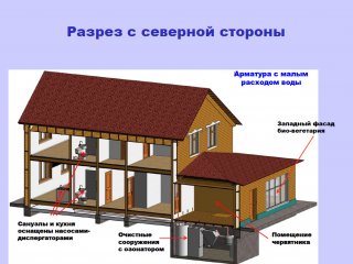 Схема предоставлена Игорем Огородниковым