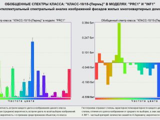 Спектральный образ города Перми